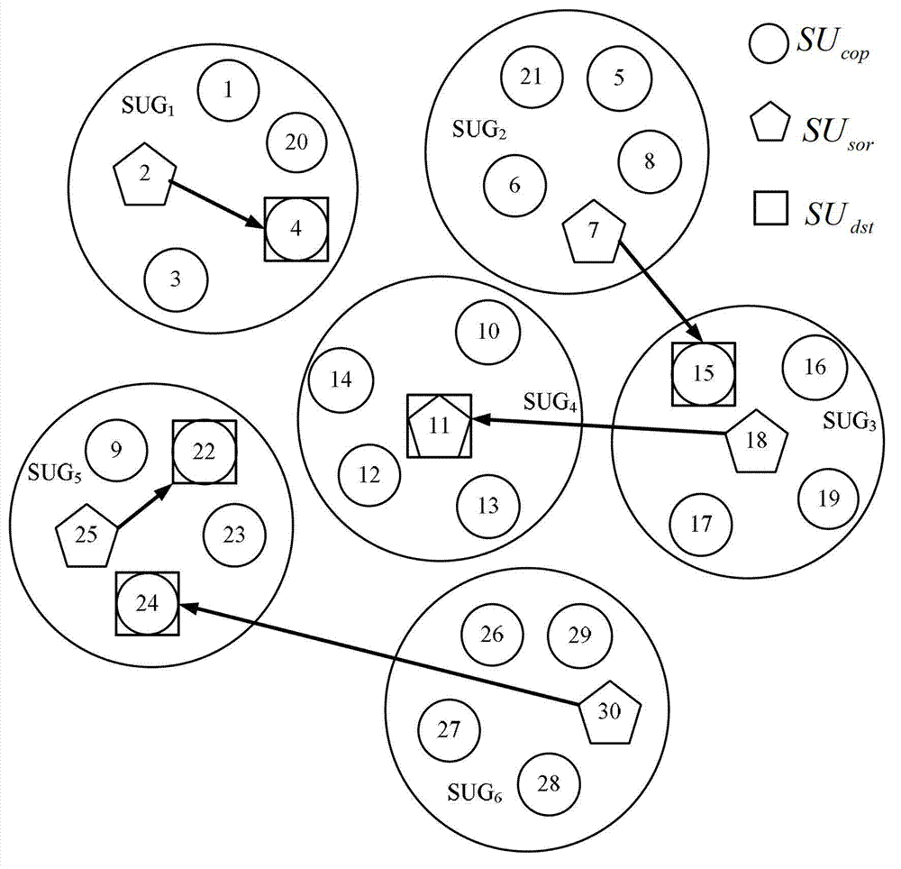 Frequency spectrum admission control method based on cooperative frequency spectrum sensing