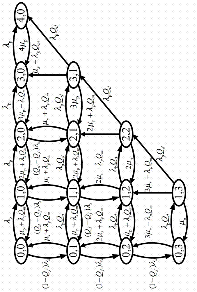 Frequency spectrum admission control method based on cooperative frequency spectrum sensing