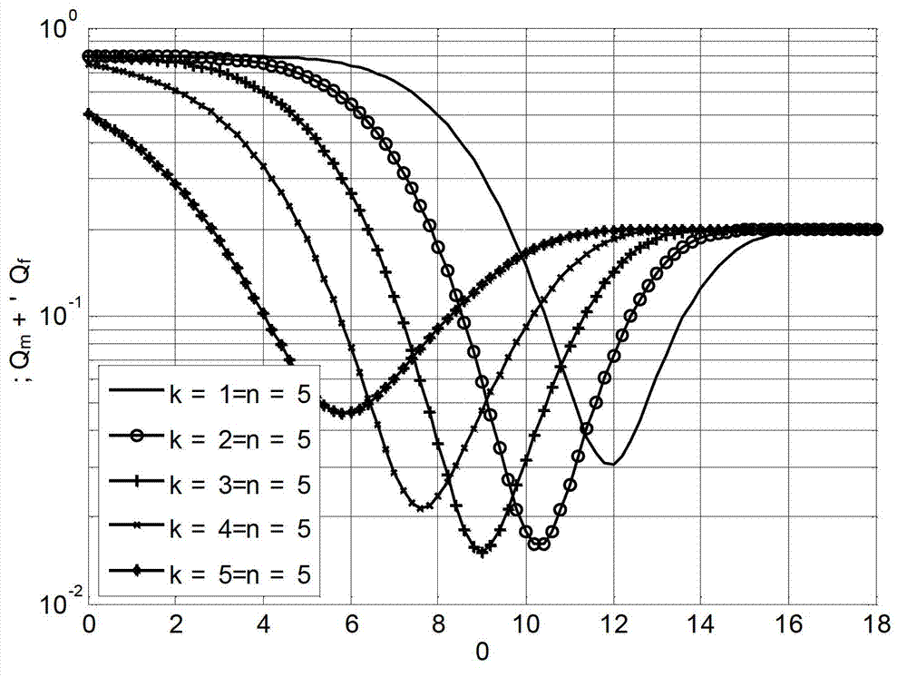 Frequency spectrum admission control method based on cooperative frequency spectrum sensing