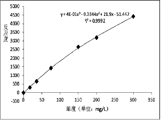 Immunoturbidimetric detection reagent and method for serum amyloid protein A