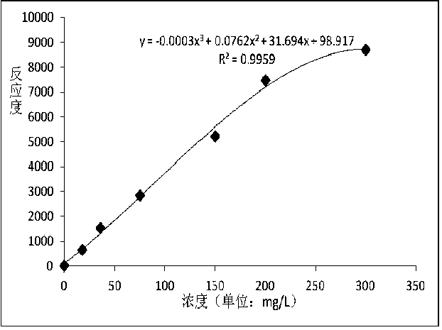 Immunoturbidimetric detection reagent and method for serum amyloid protein A