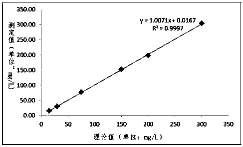 Immunoturbidimetric detection reagent and method for serum amyloid protein A