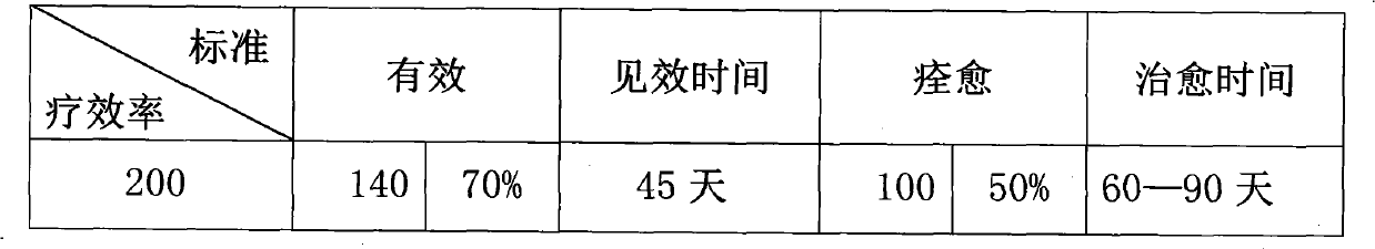 Plaster for treating breast cancer and preparation method of plaster