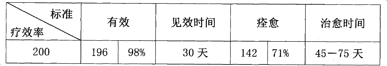 Plaster for treating breast cancer and preparation method of plaster