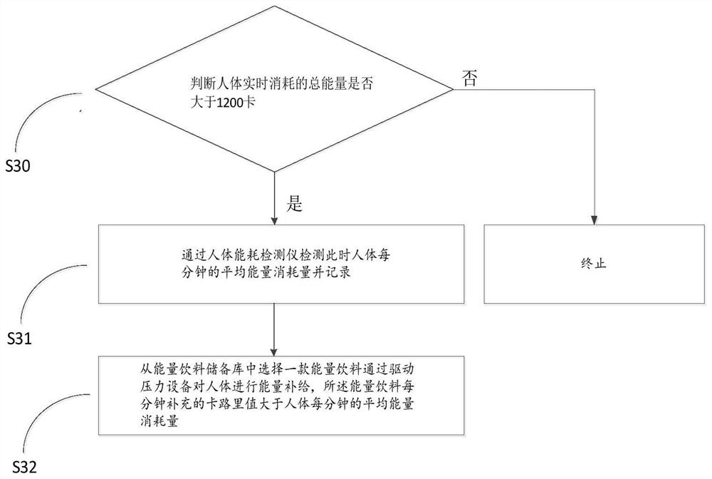 Intelligent air conditioning method and device based on Internet of Things signal transmission