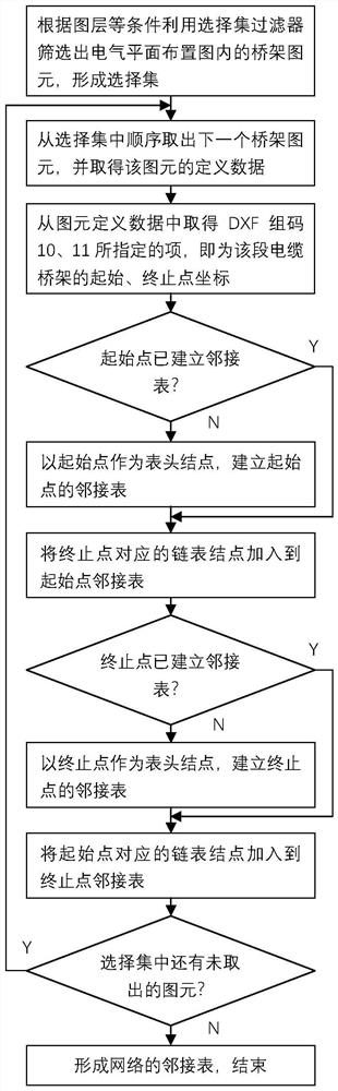 Automatic cable laying method and storage medium