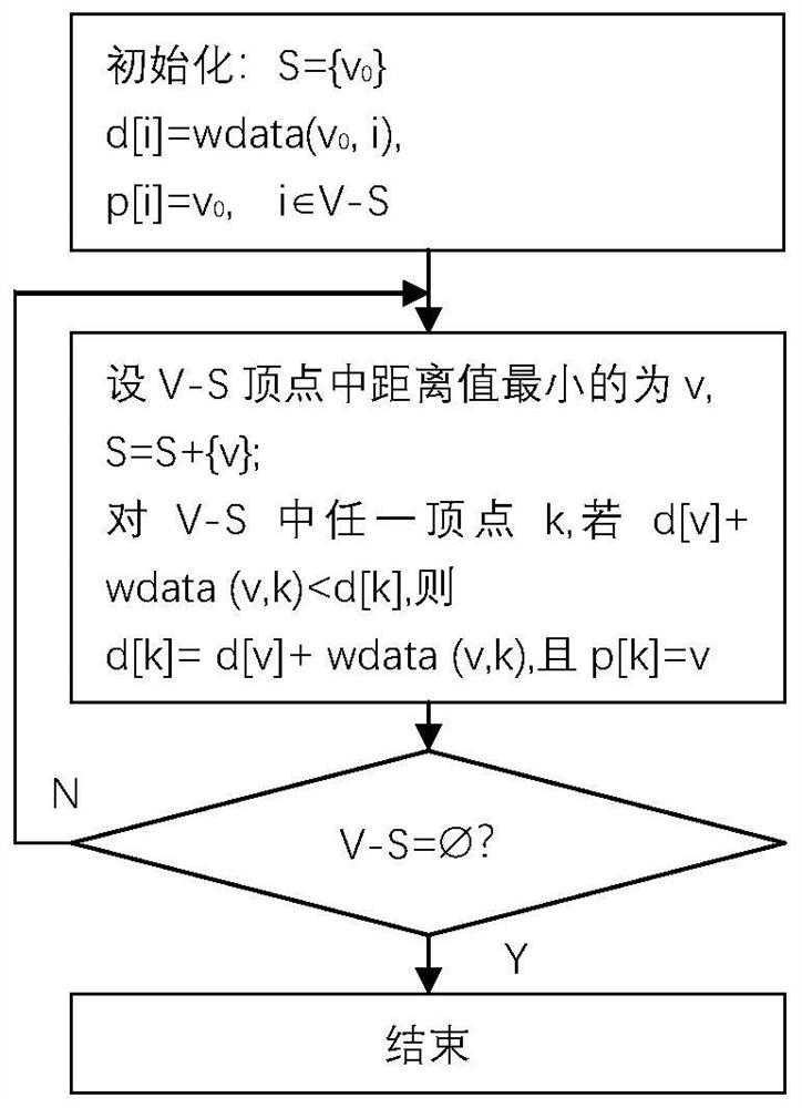 Automatic cable laying method and storage medium