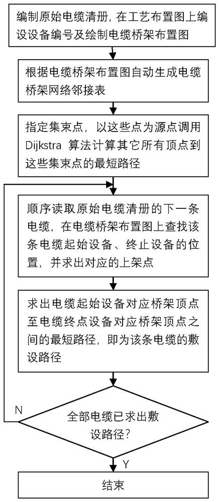 Automatic cable laying method and storage medium