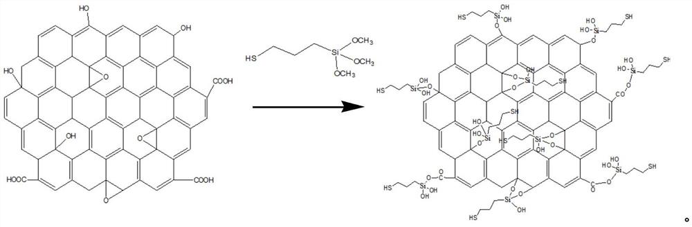 A kind of modified graphene oxide, its application, the wire drawing liquid containing it and preparation method