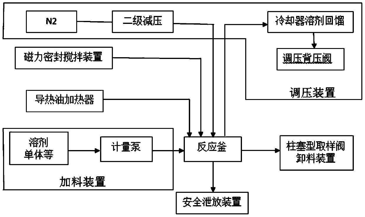 Device used of high-pressure production of high-solid low-viscosity acrylic acid in laboratories, and production process