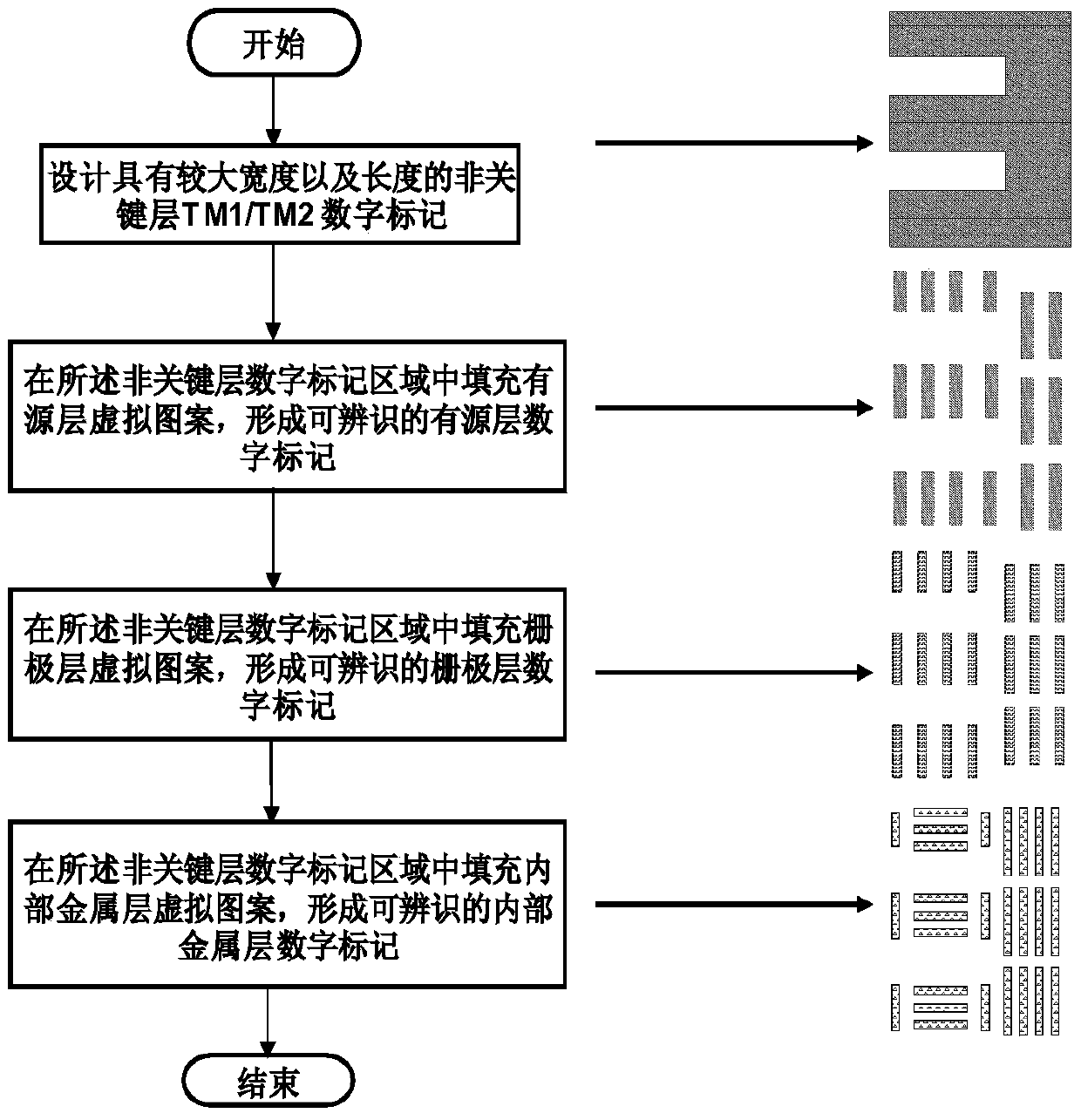 A Design Method of Digital Marker in Test Layout