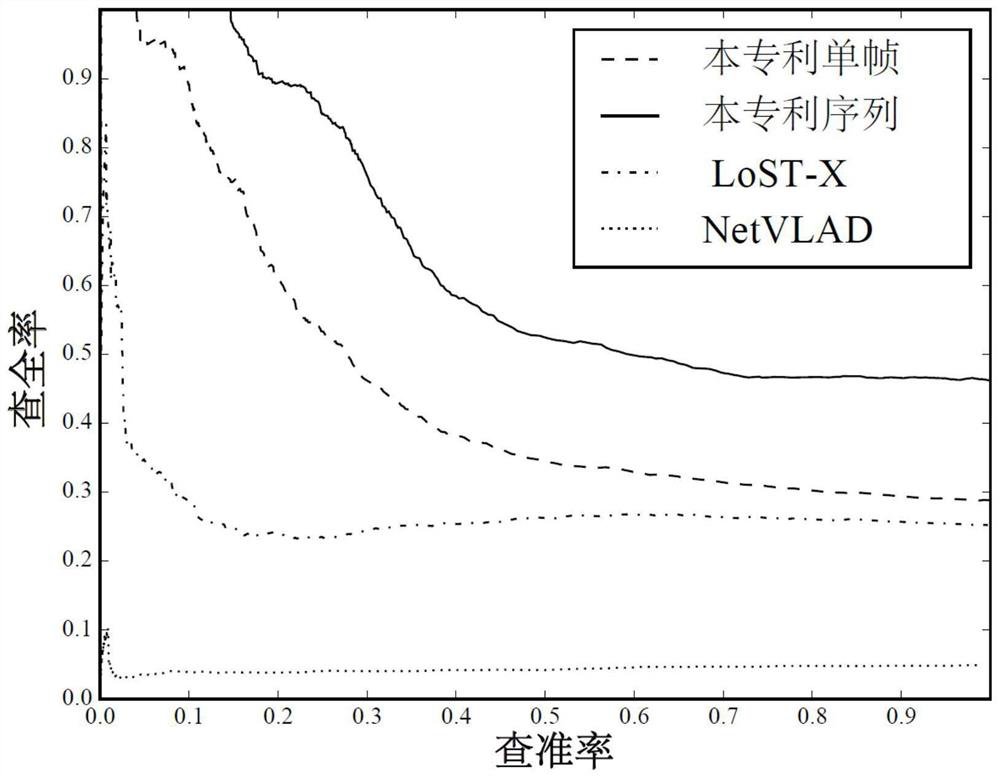 Visual scene recognition method based on semantic gradient points and road power points