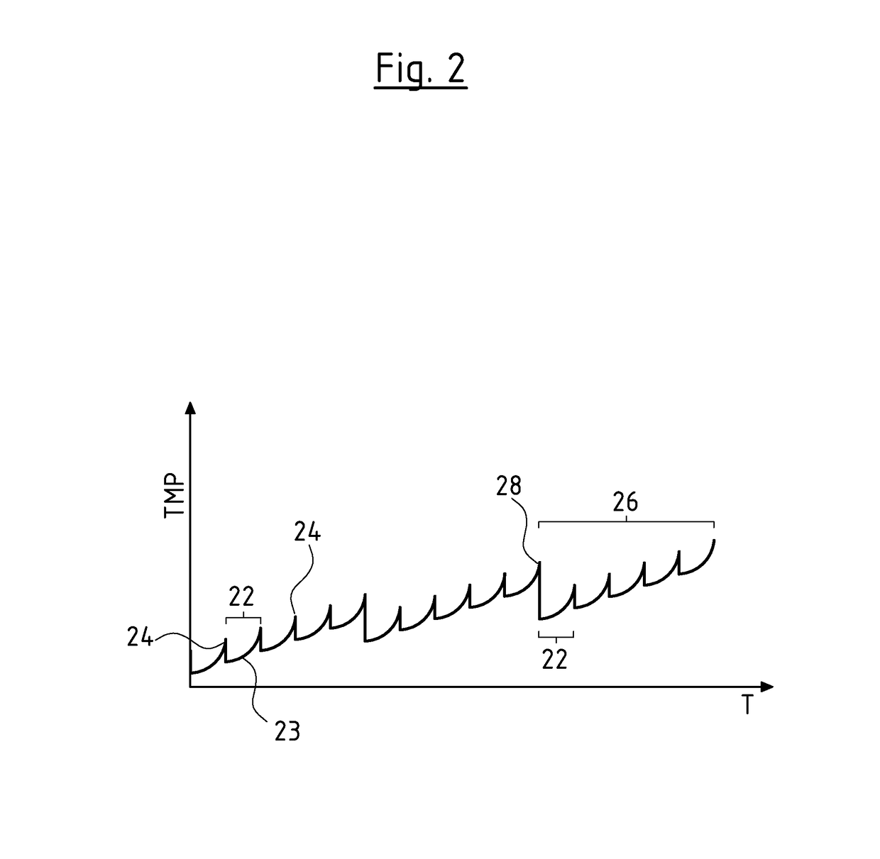 Control method for a filter system