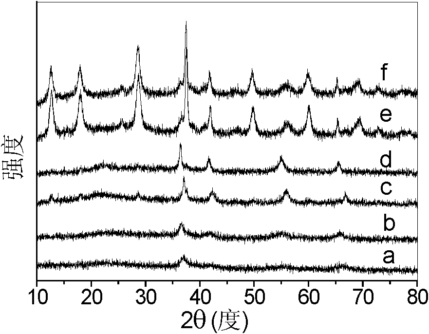 Pt nanparticle-supported MnO2 catalyst, its preparation method and application thereof