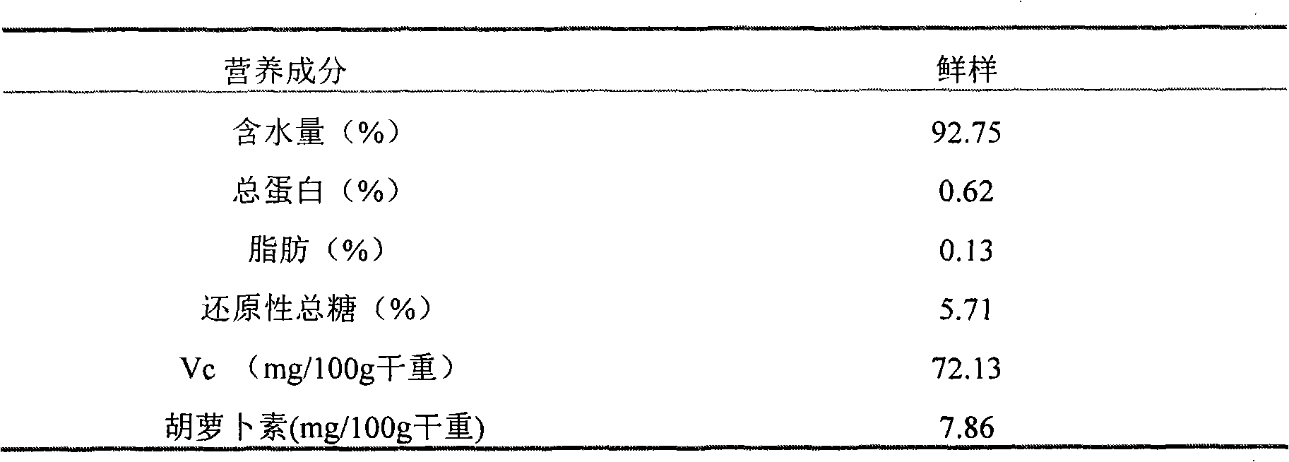 Production process of pumpkin powder and product thereof