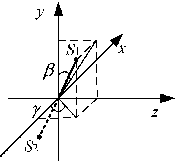 A method for leveling the probe end face of a point-diffraction interference three-coordinate measuring device