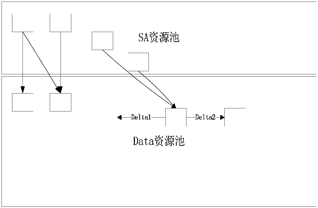 Channel transmission method and device for V2X communication