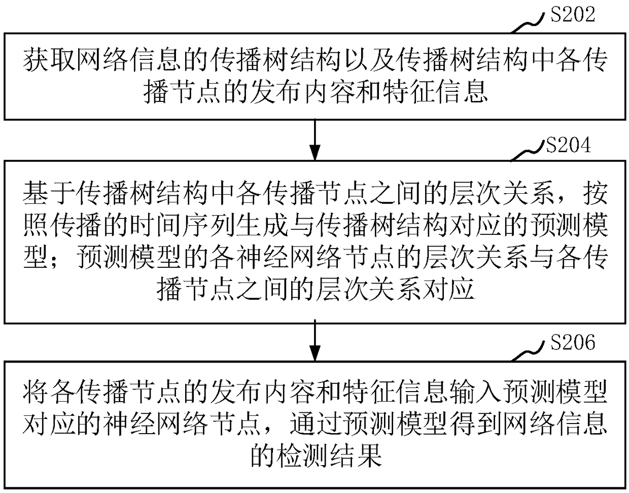 Network information detection method and apparatus, storage medium and computer device