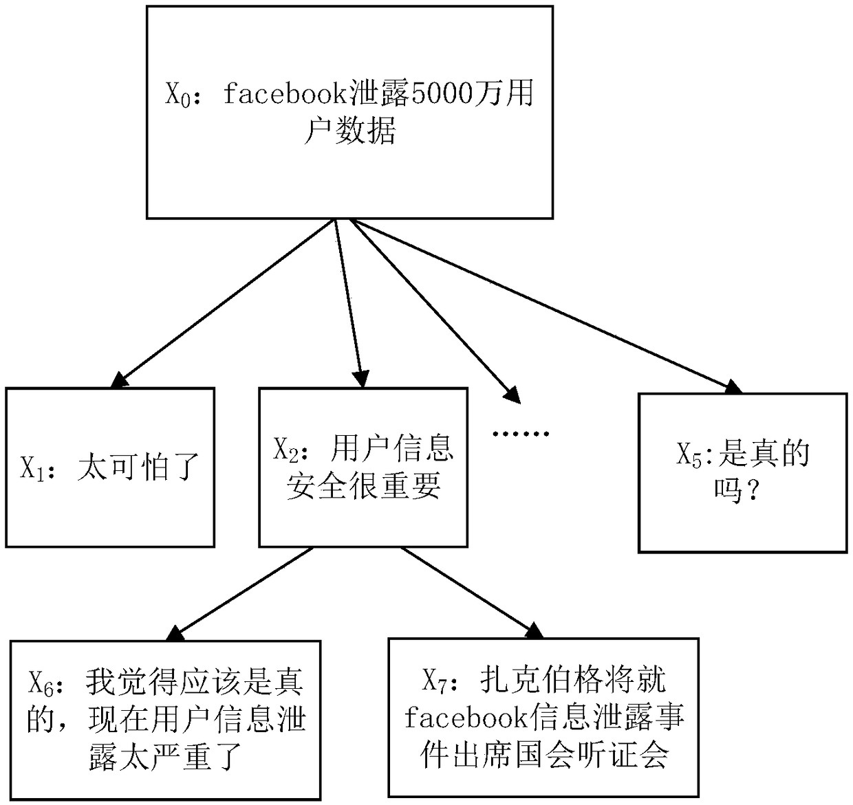 Network information detection method and apparatus, storage medium and computer device