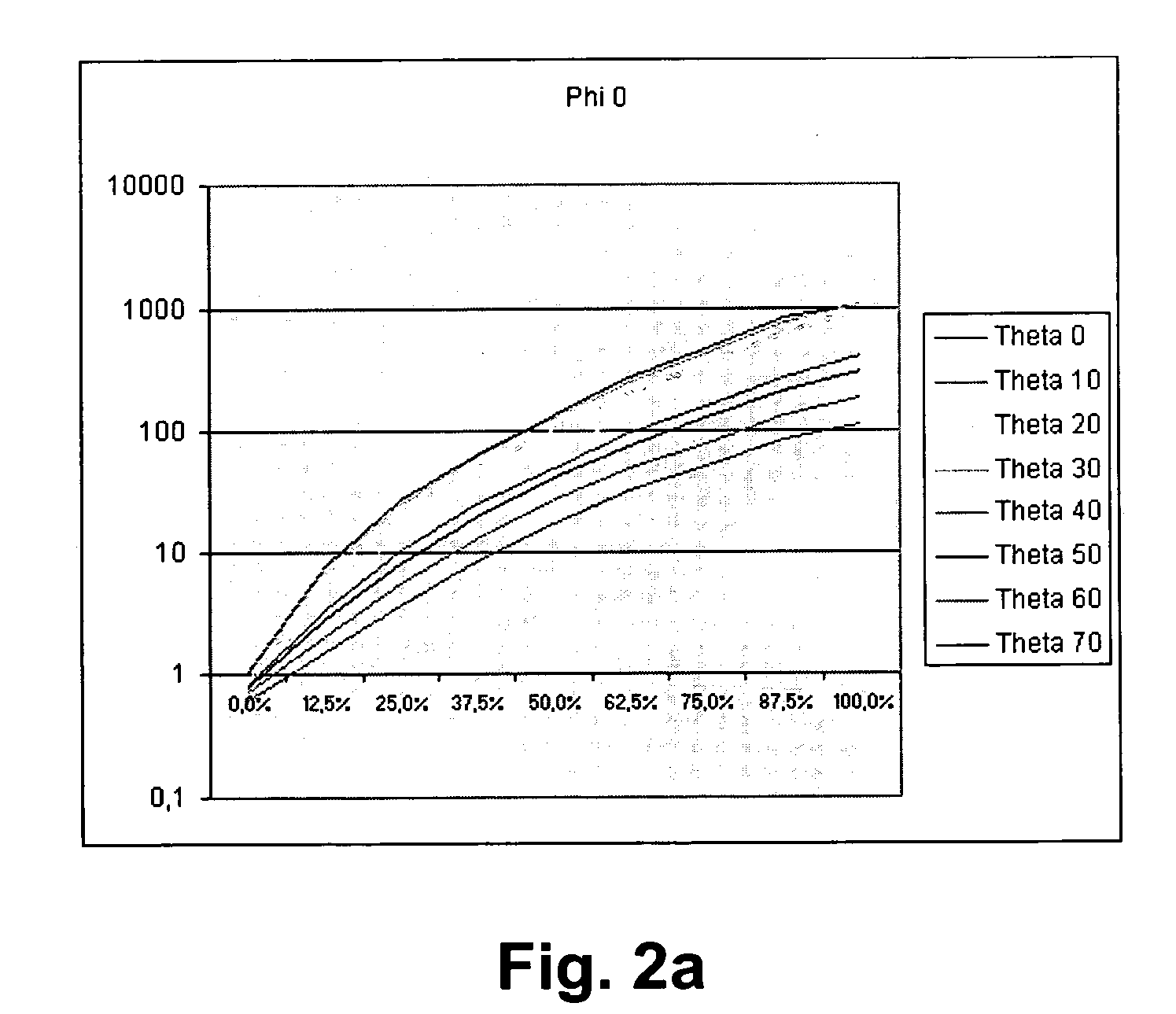 Method and device for improved display standard conformance