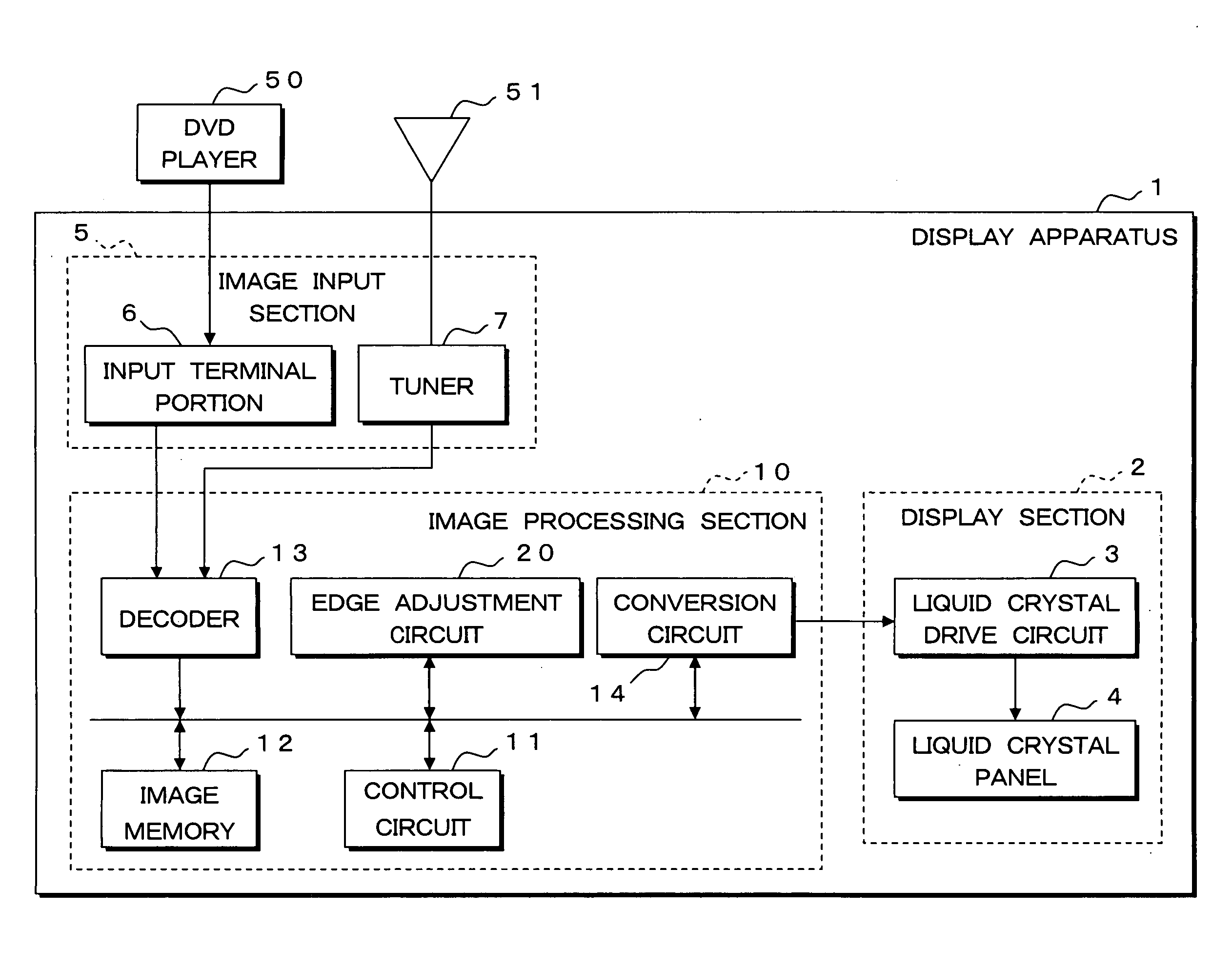 Edge adjustment method, image processing device and display apparatus