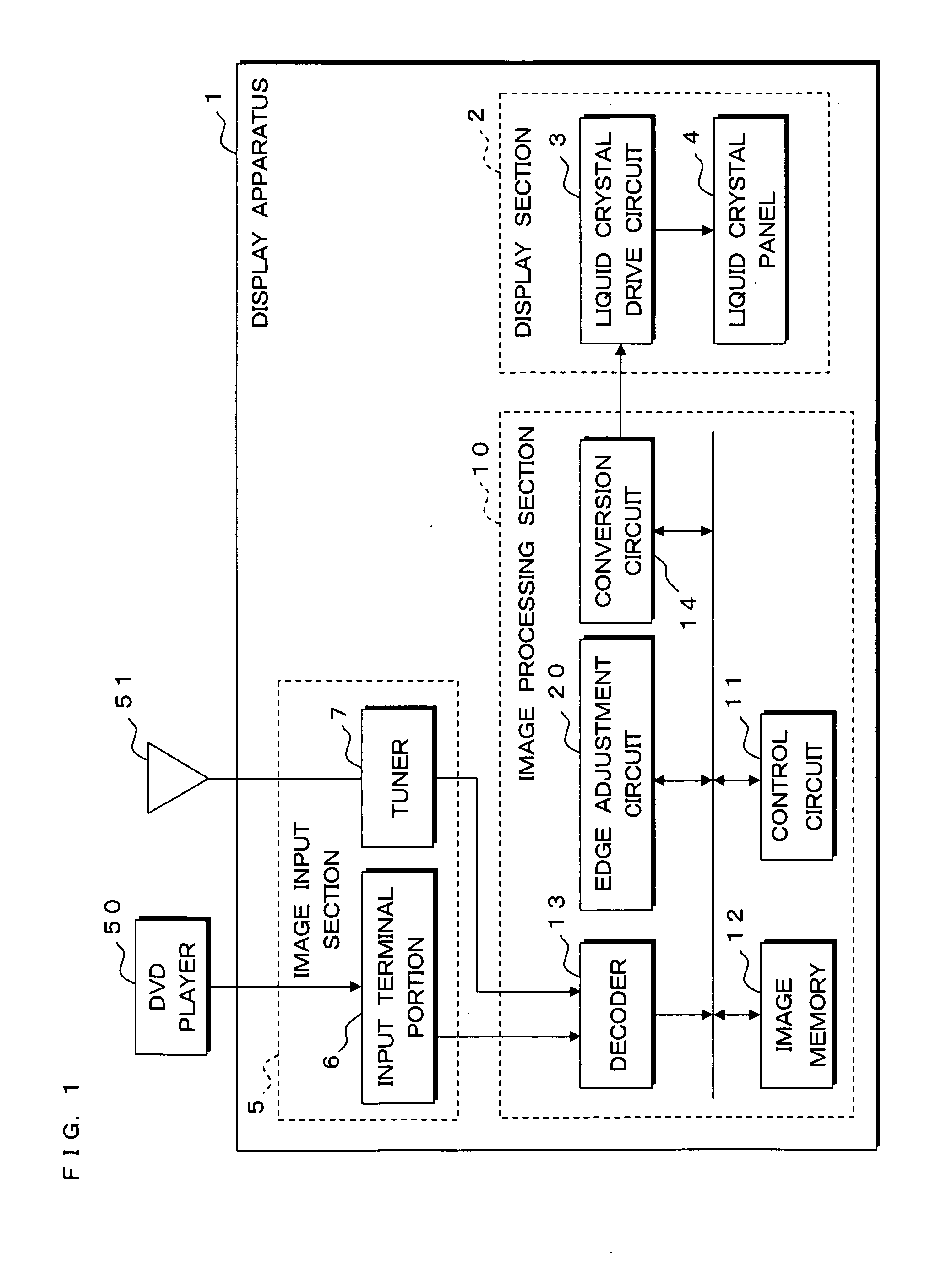 Edge adjustment method, image processing device and display apparatus