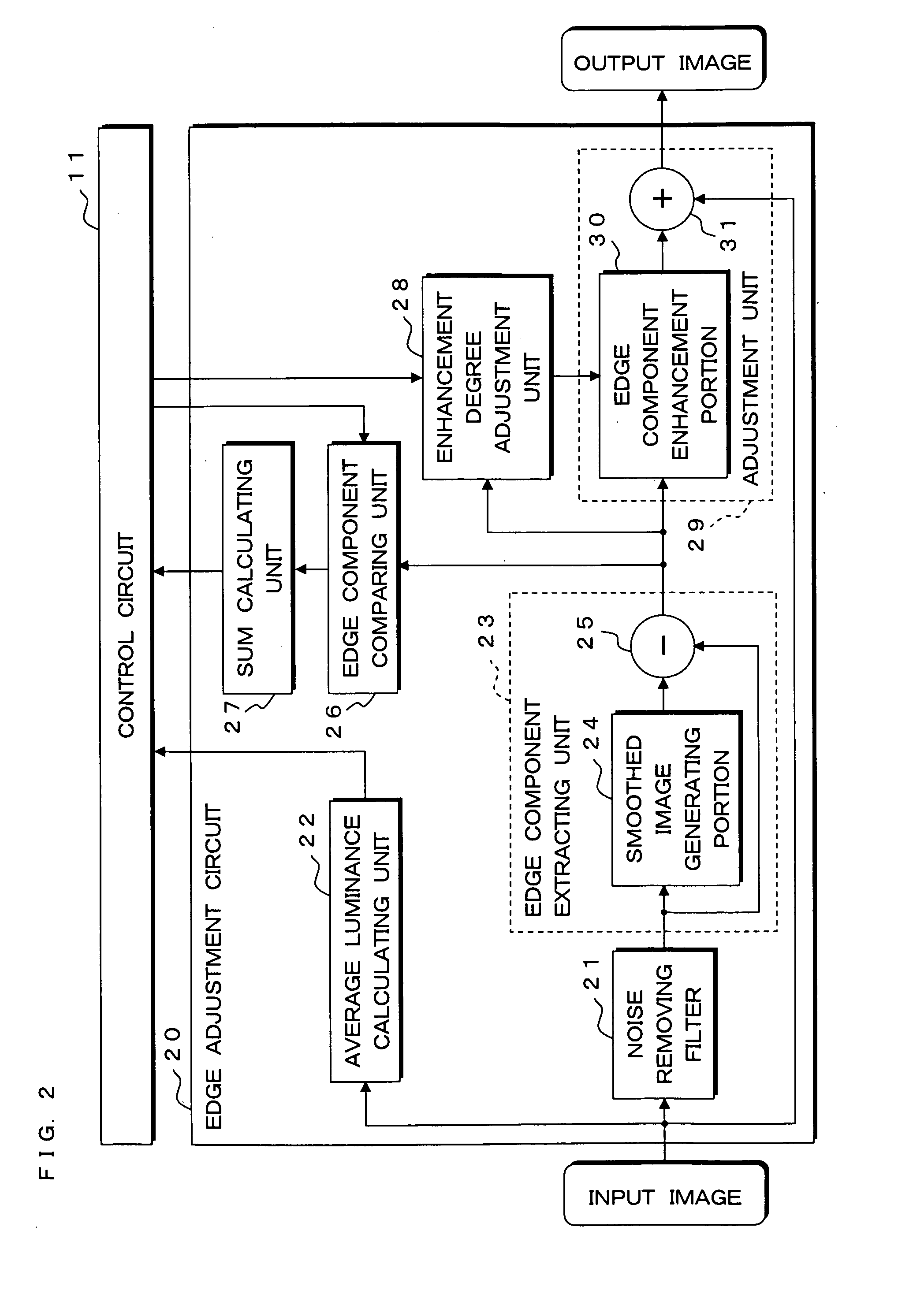 Edge adjustment method, image processing device and display apparatus