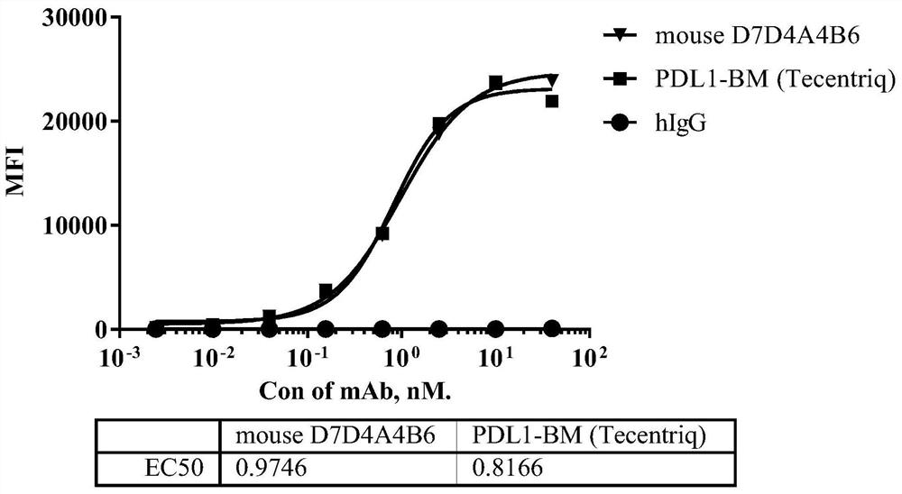 Anti-human PDL1 monoclonal antibody and use thereof