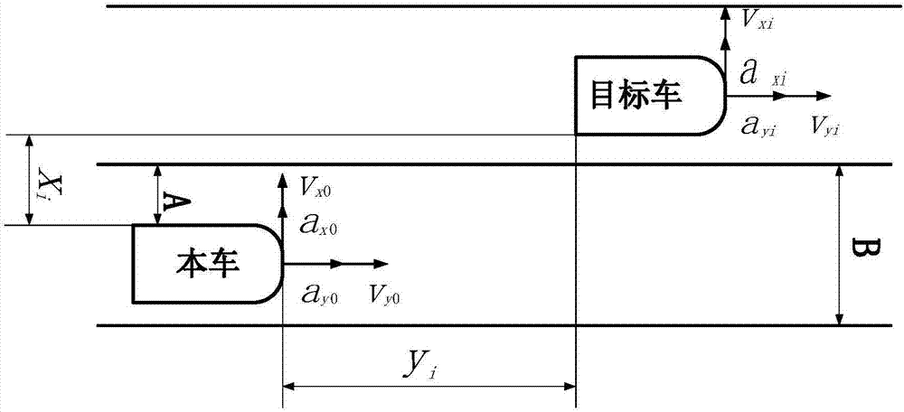 Automobile active anti-collision system