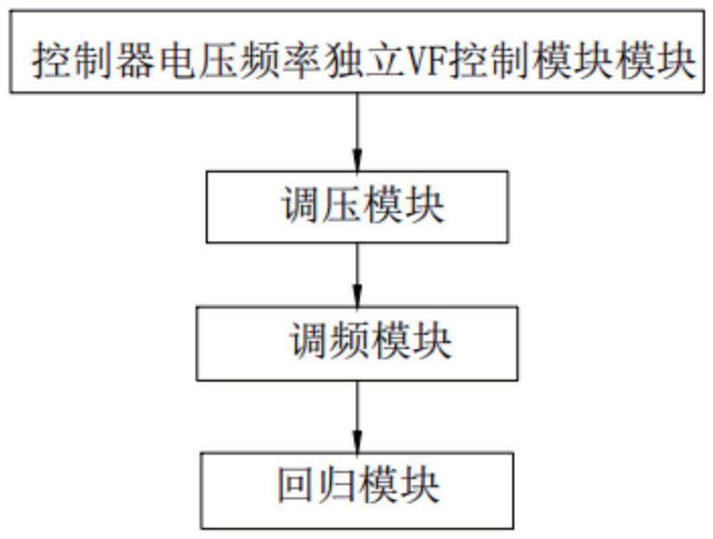 Self-adaptive intelligent energy-saving control method and system for oil field pumping unit