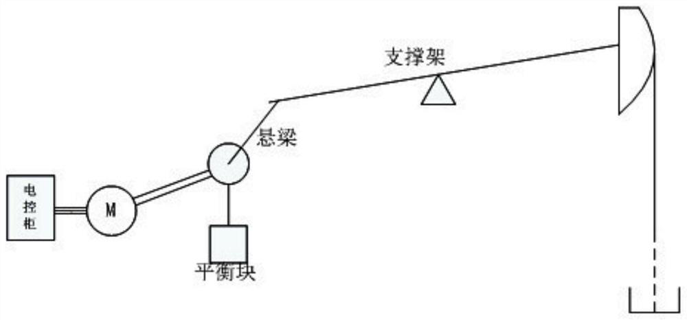 Self-adaptive intelligent energy-saving control method and system for oil field pumping unit