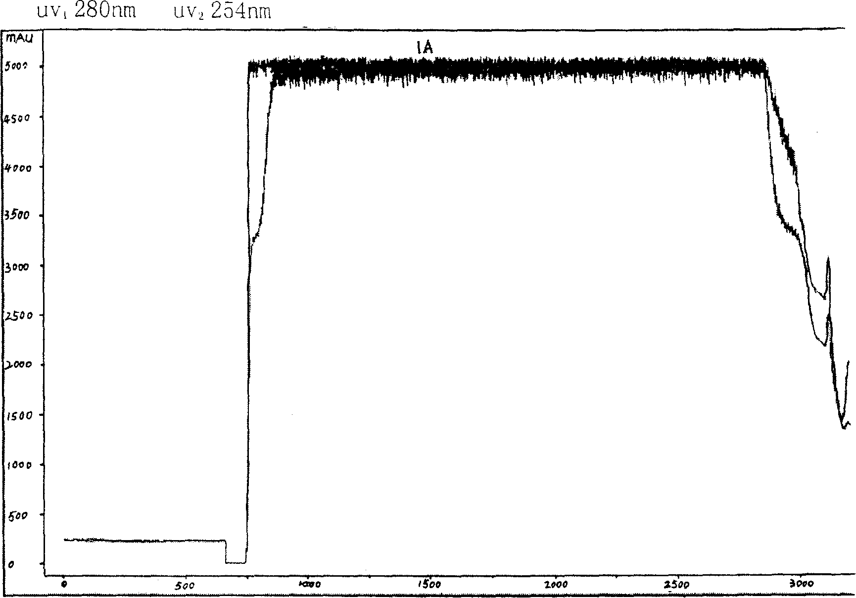 Method for purifying mouse herve growth factor for scale-production