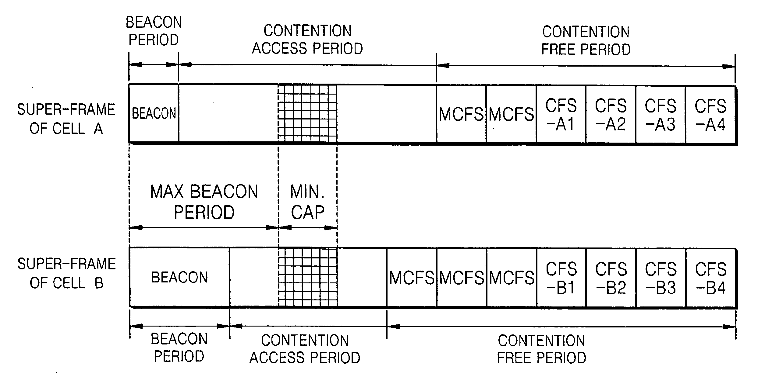 Method and apparatus to negotiate channel sharing in PLC network