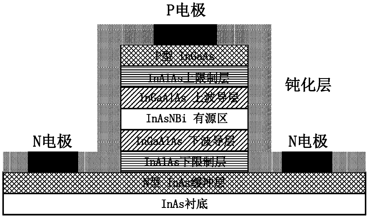 Indium-arsenic-nitrogen-bismuth semiconductor material, laser using material, detector and preparation method