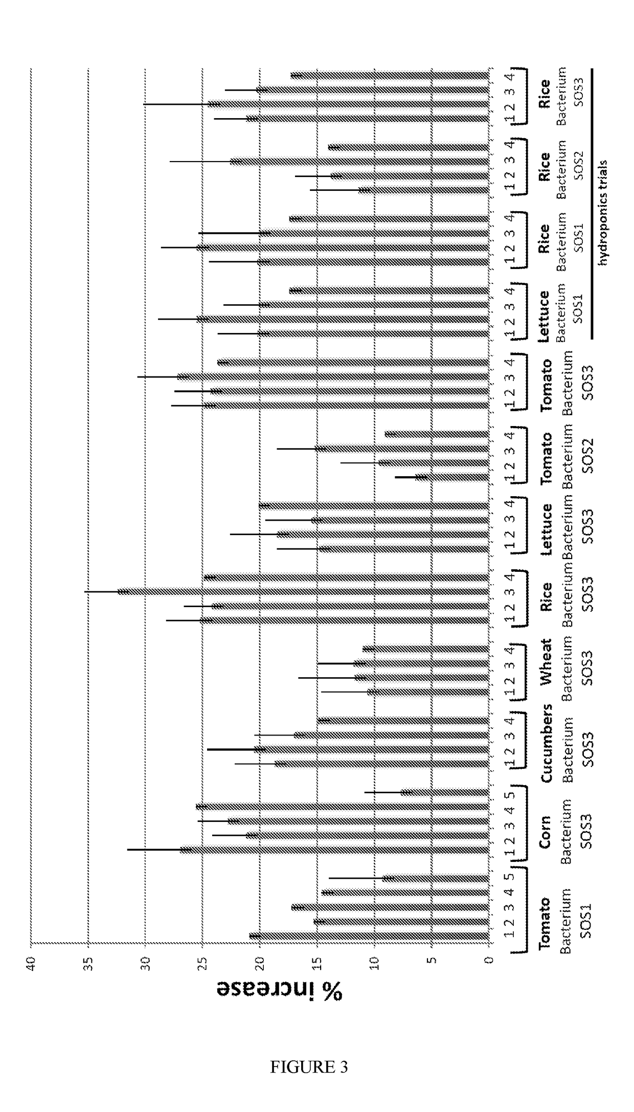 Microbial inoculants, fertiliser compositions, growth mediums and methods for enhancing plant growth