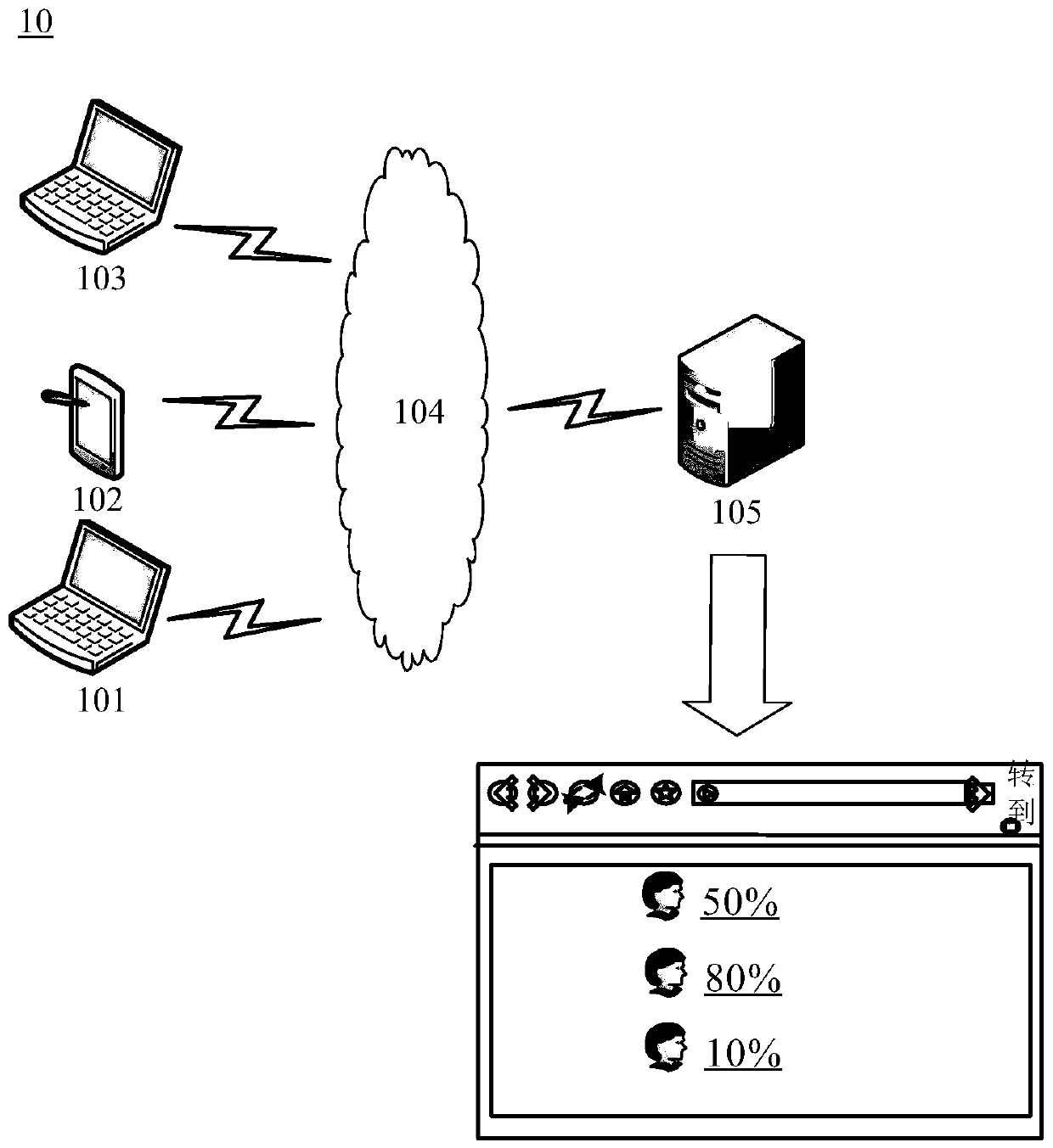 Post-loan management strategy generation method and device and electronic equipment