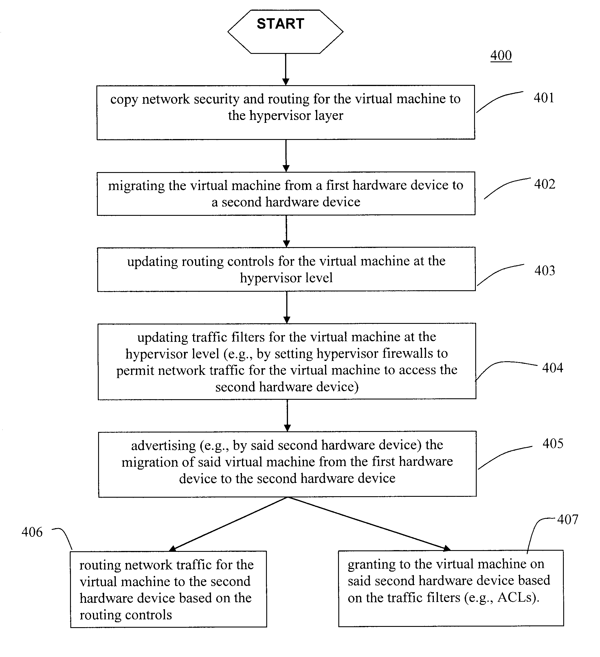 Moveable access control list (ACL) mechanisms for hypervisors and virtual machines and virtual port firewalls