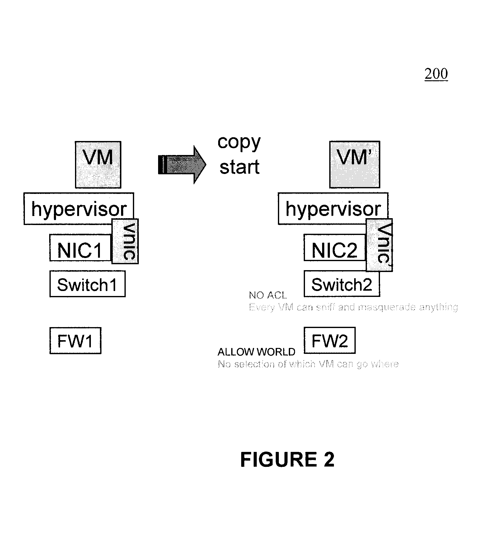 Moveable access control list (ACL) mechanisms for hypervisors and virtual machines and virtual port firewalls