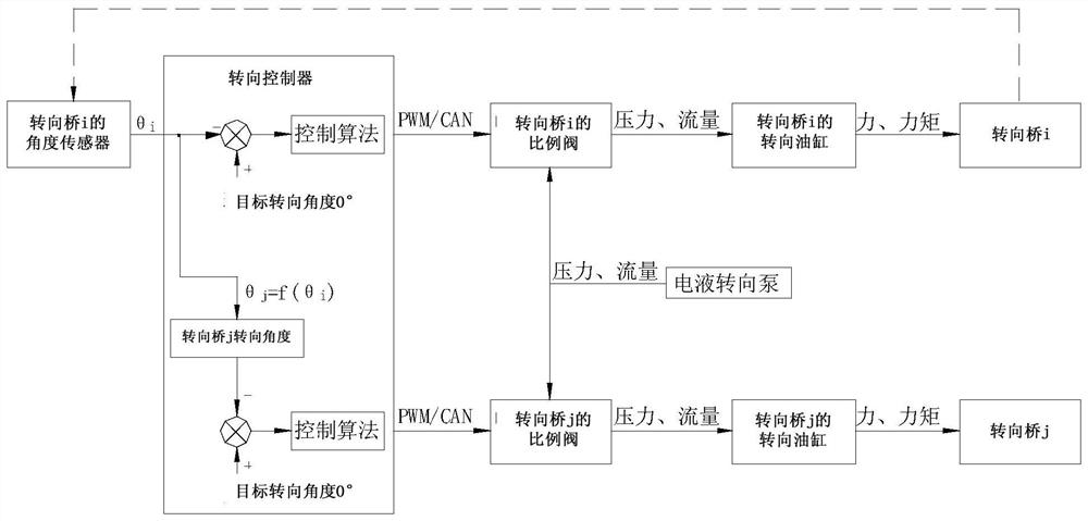 Steering control method and system, steering controller, and computer-readable storage medium