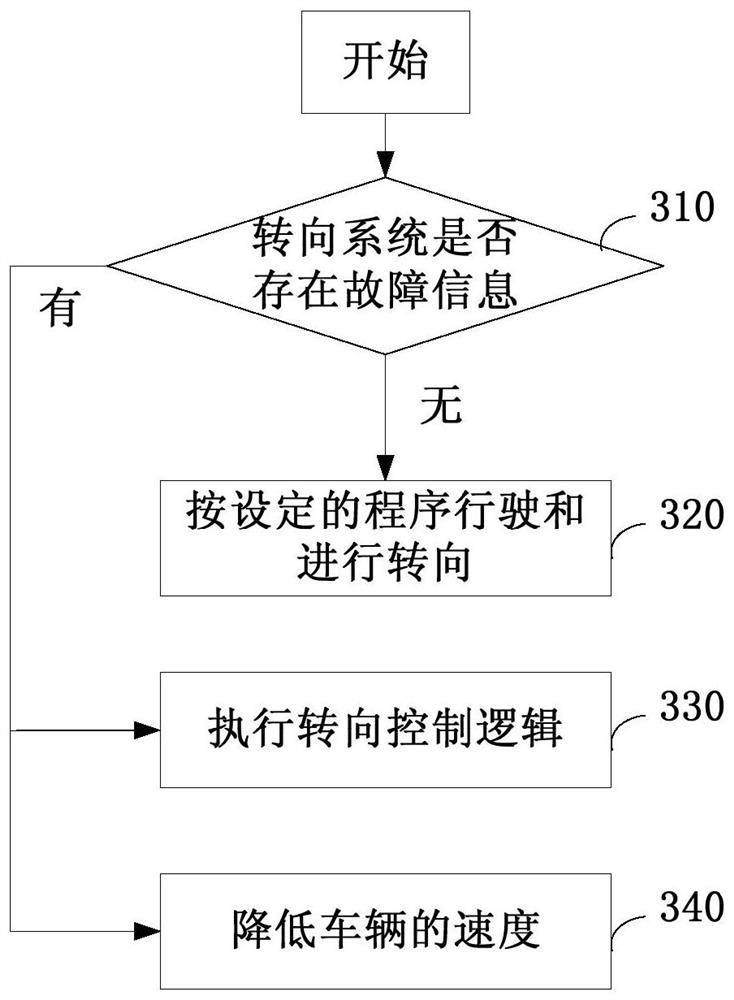 Steering control method and system, steering controller, and computer-readable storage medium