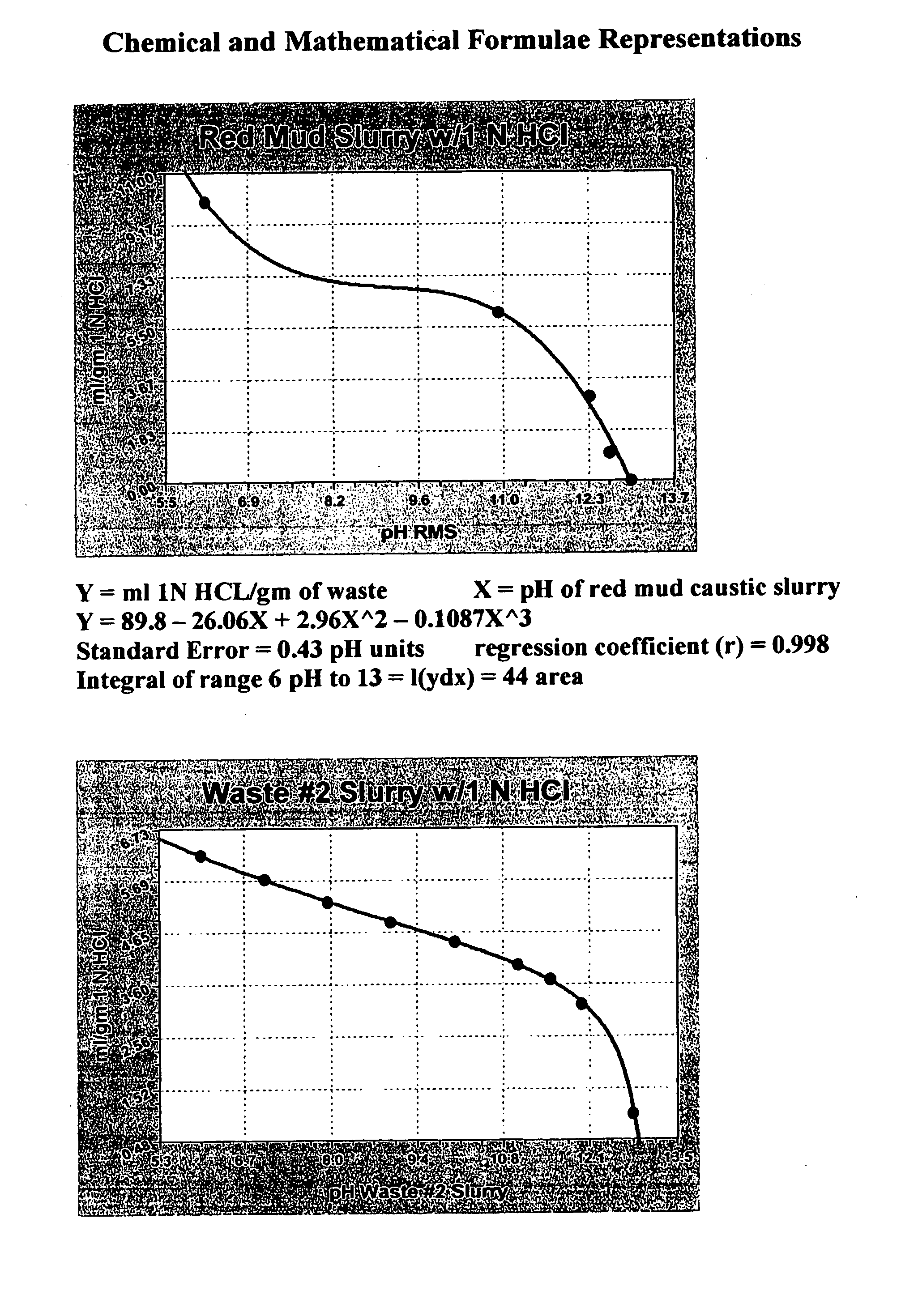 Double replacement cation neutralization of high alkalinity waste materials