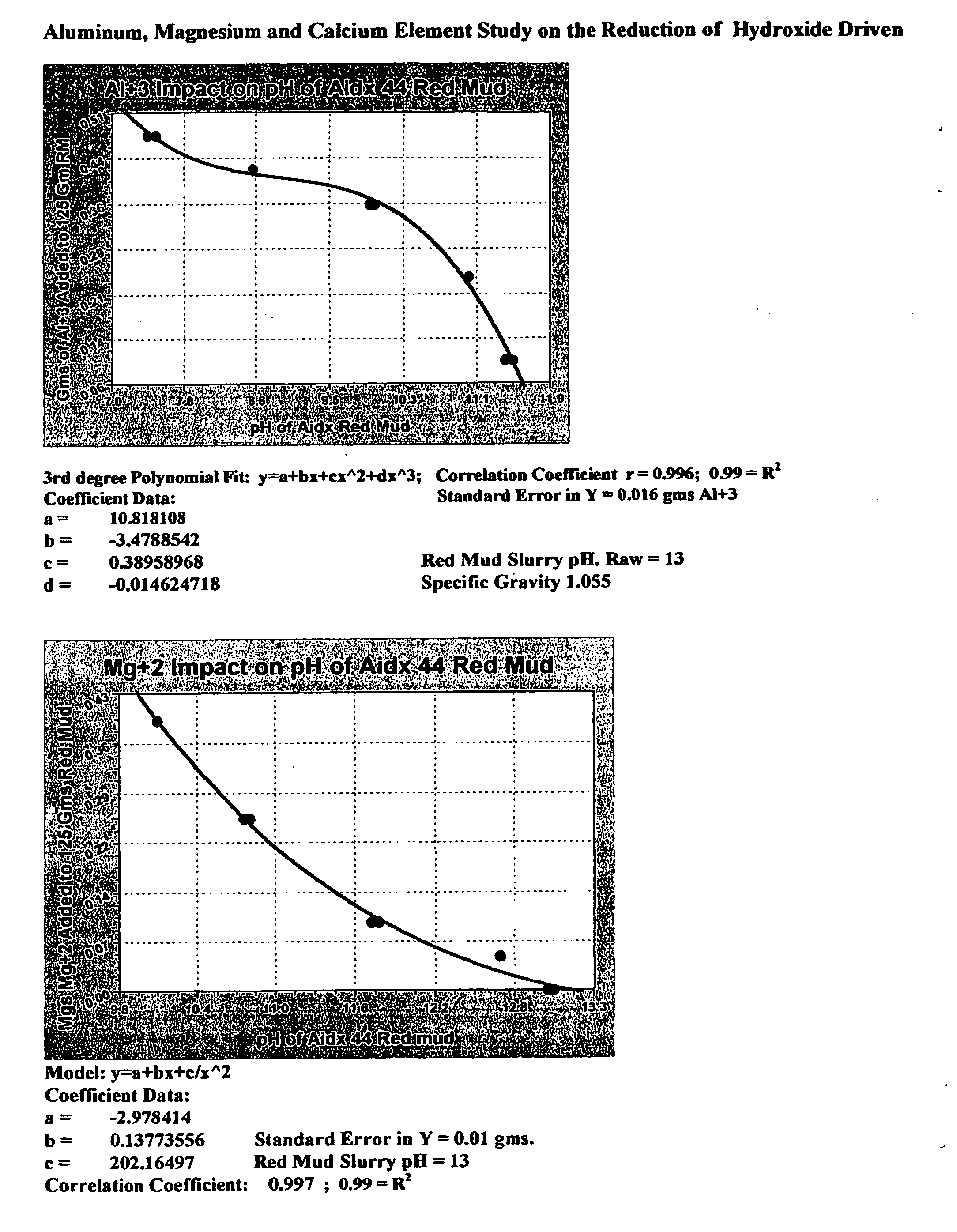 Double replacement cation neutralization of high alkalinity waste materials