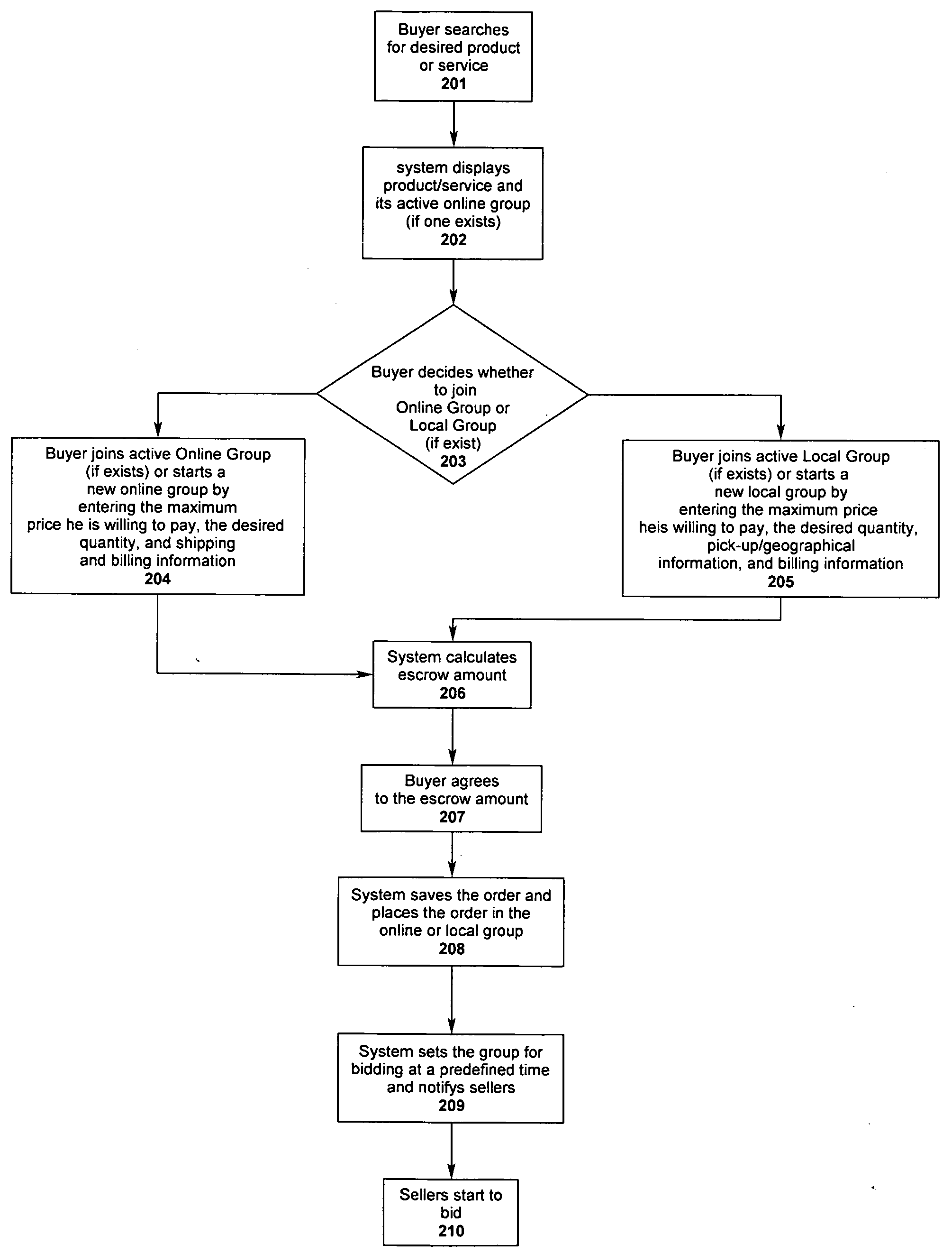 System of facilitating a sales transaction between a buying group and multiple sellers over and electronic network