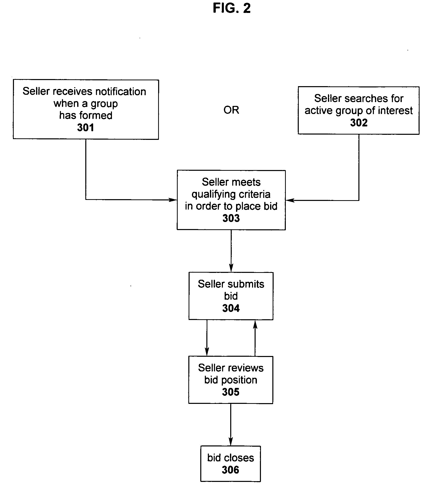 System of facilitating a sales transaction between a buying group and multiple sellers over and electronic network