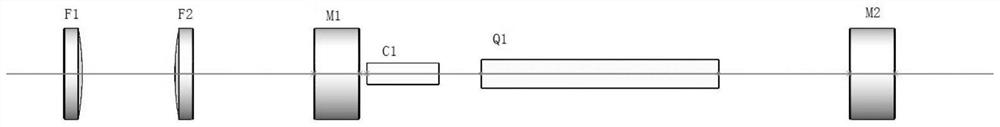 Acousto-optic Q-switched sub-nanosecond infrared solid laser and control method thereof