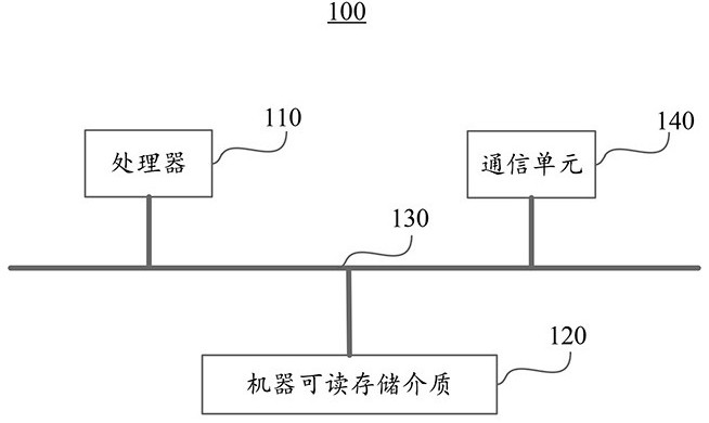 A data encryption method and system for a service data sharing cloud platform