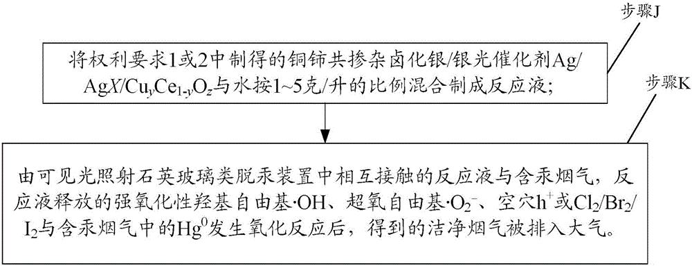 Preparation method of copper and cerium composite silver halide/silver photocatalyst and flue gas demercuration method adopting photocatalyst