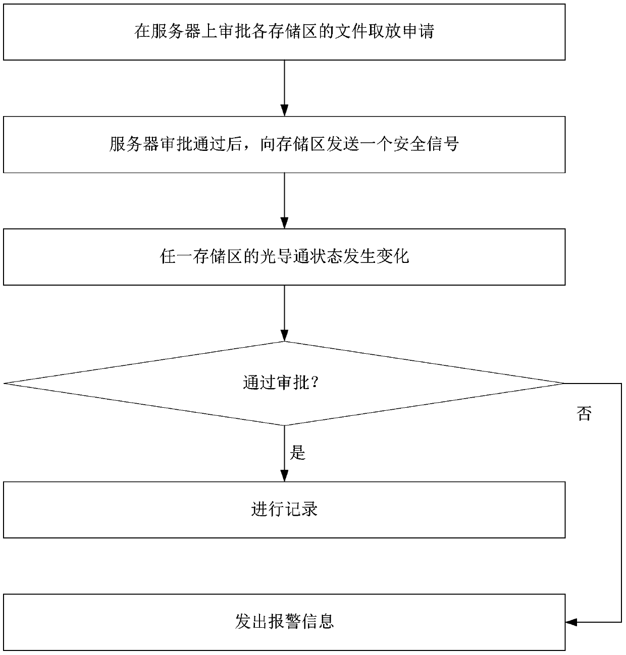 Intelligent file management method