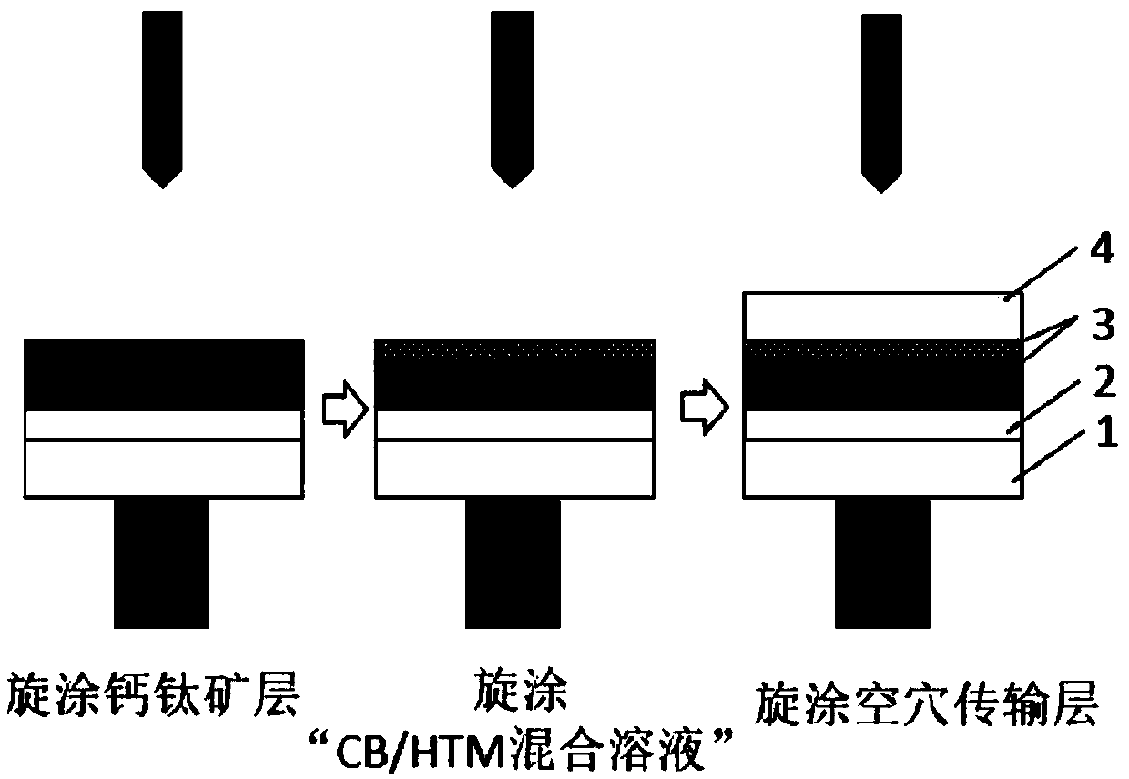 High-efficiency planar heterojunction perovskite thin-film solar cell and preparation method thereof