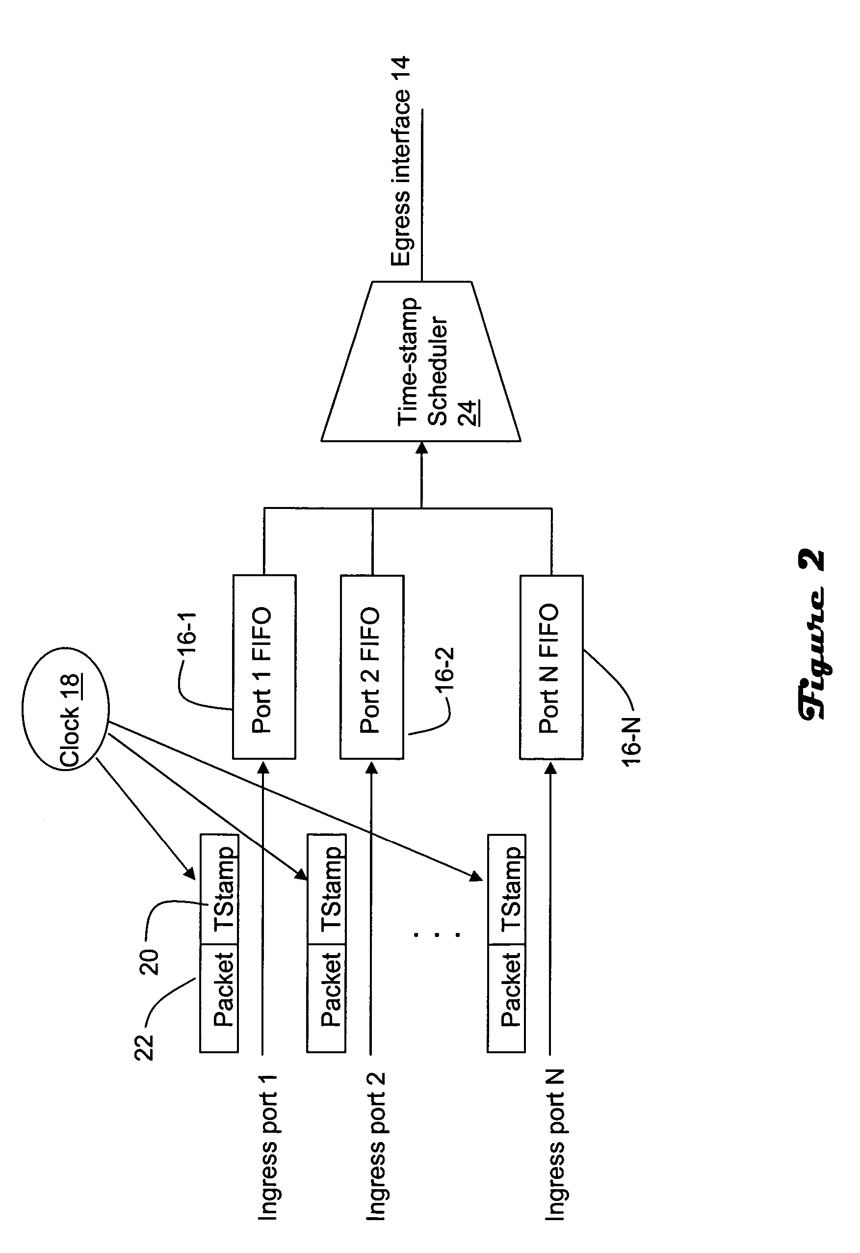 Traffic multiplexing using timestamping